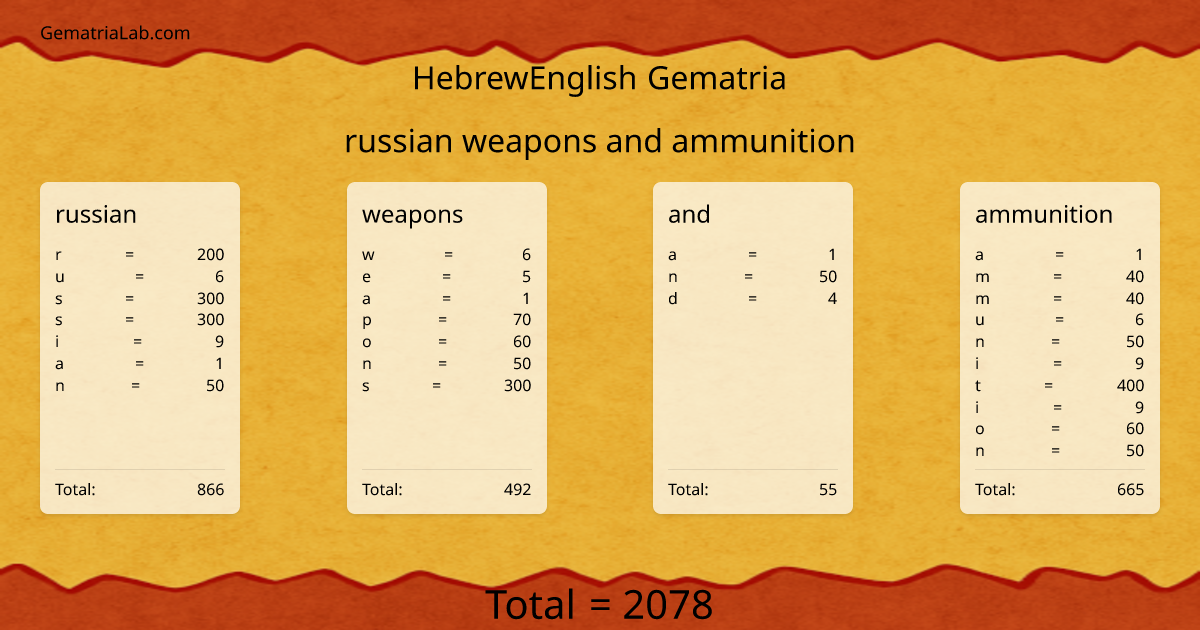 russian weapons and ammunition in hebrewEnglish Gematria